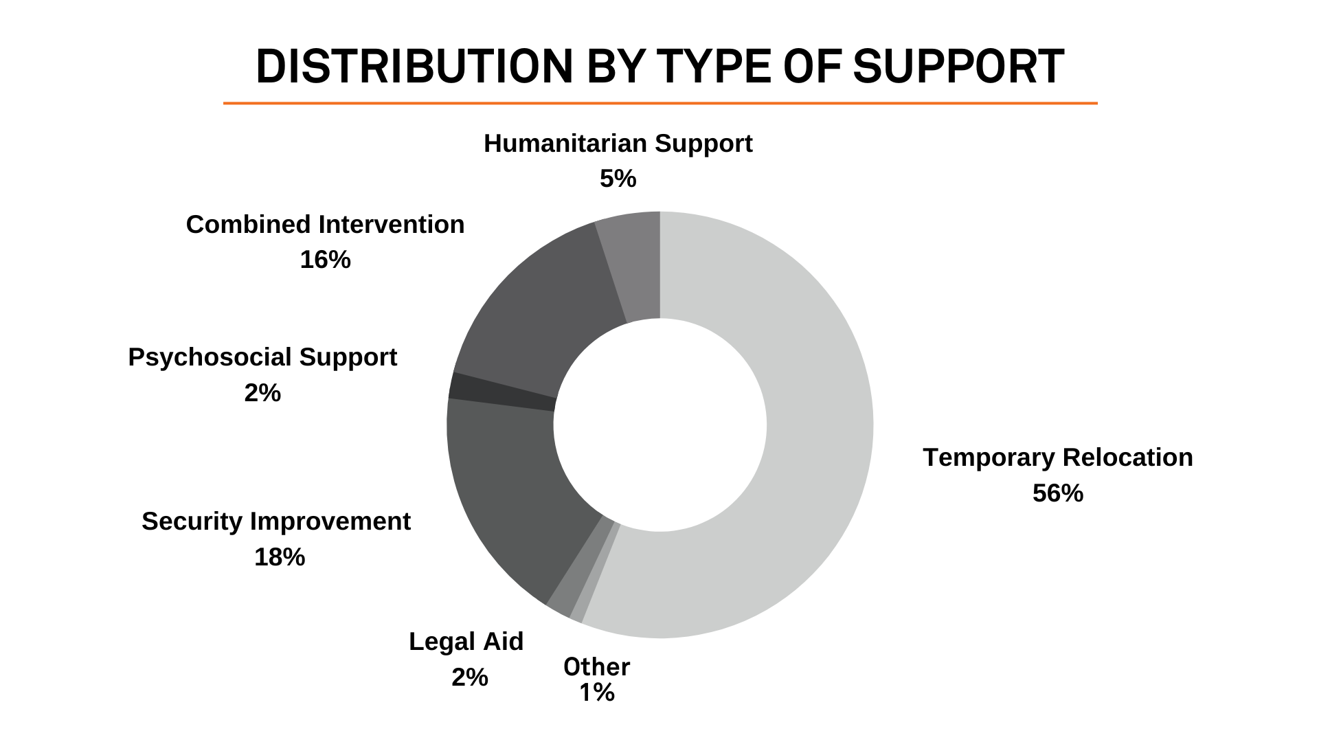 Emergency Fund – 2022 in numbers - Civil Rights Defenders