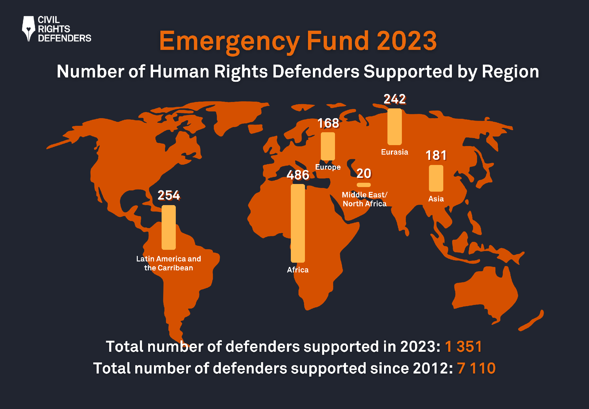 Emergency Fund support for human rights defenders in 2023 - Civil ...