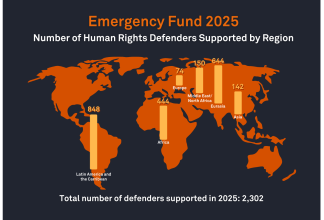 total number of defenders supported in 2025: 2,302